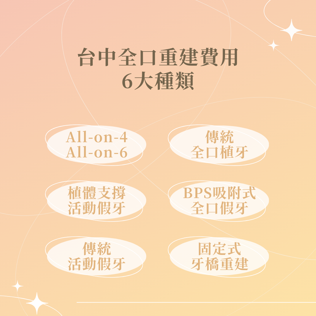 台中全口重建費用