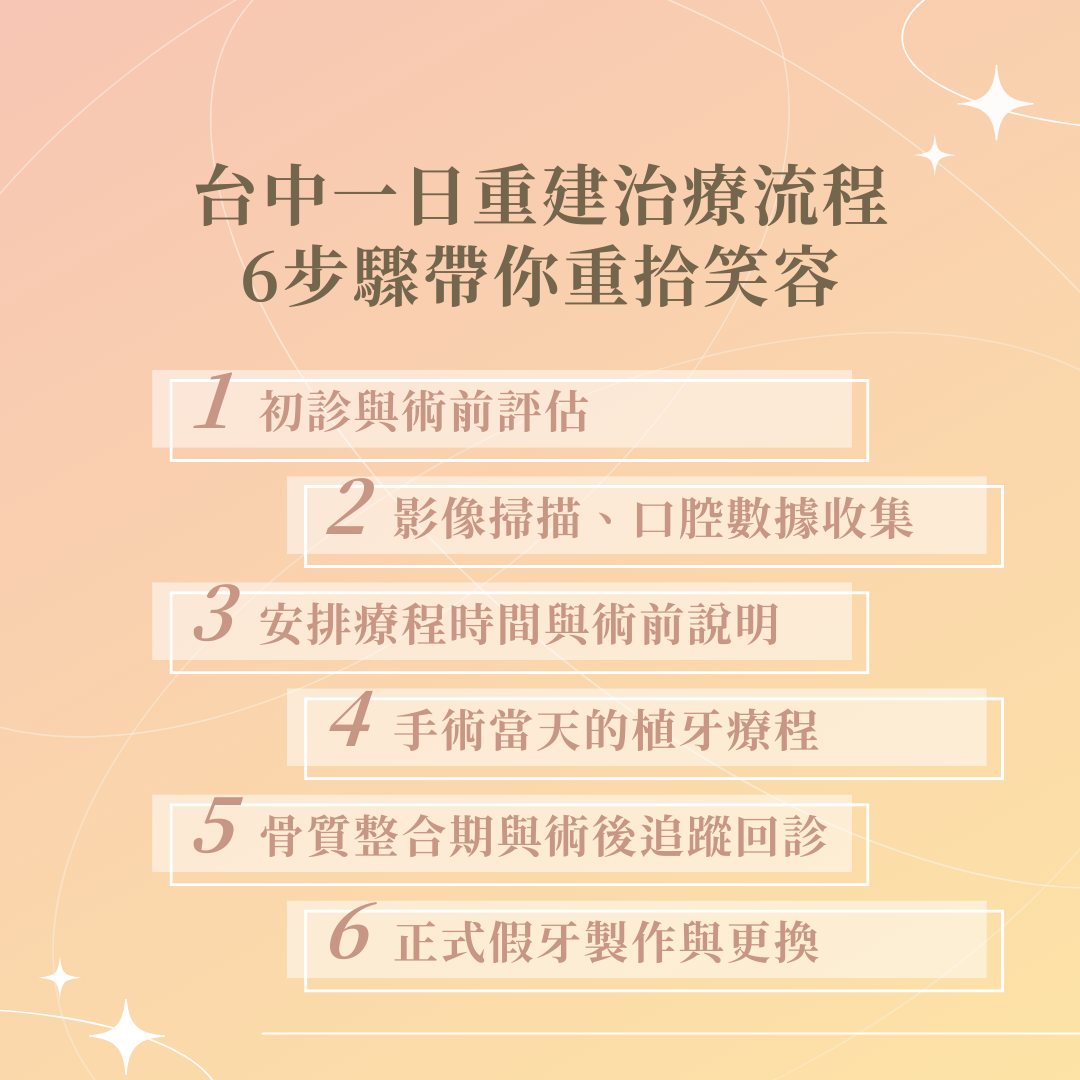 台中一日重建的治療流程